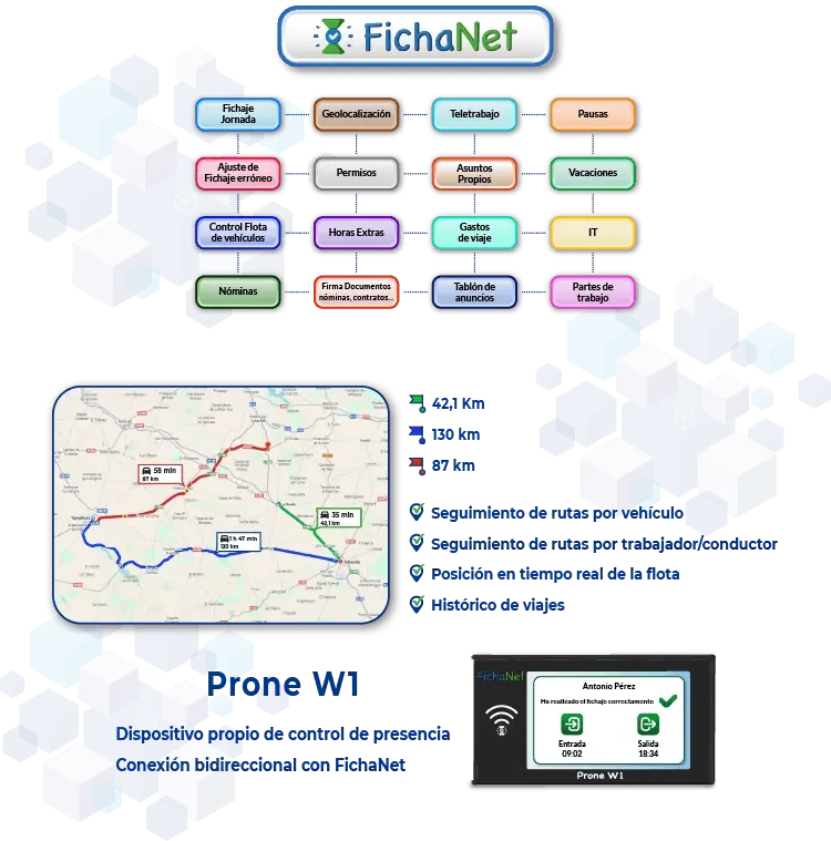 Dispositivo para el registro de la jornada laboral PRONEW Fichanet