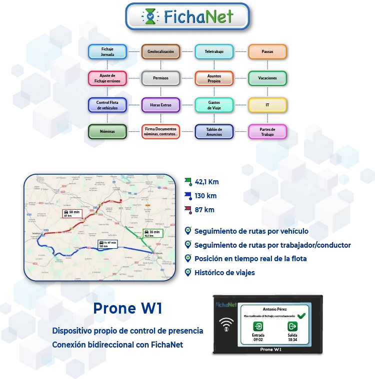 Dispositivo para el registro de la jornada laboral PRONEW Fichanet
